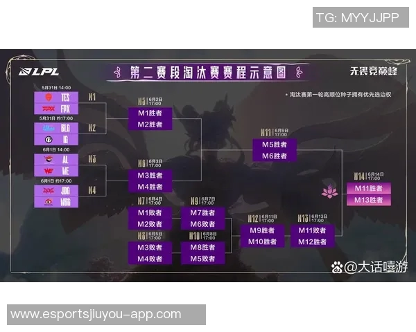 电竞实时数据分析显示DOTA2战术排名JDG创下历史新高引发热议